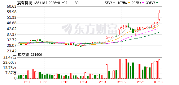 【企业动态】震有科技新增1件行政处罚