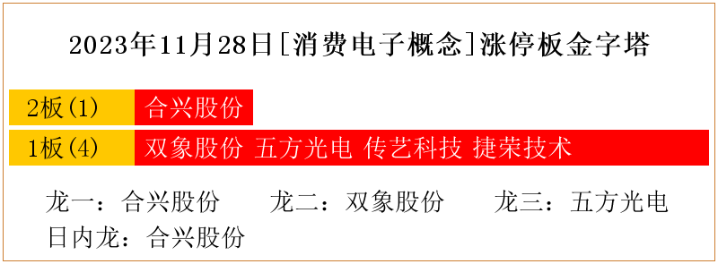 五方光电：目前公司产品主要应用于智能手机等消费电子领域