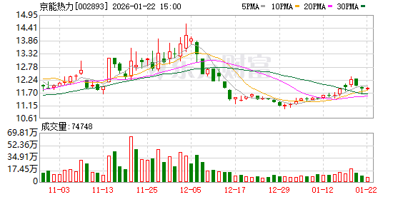 江苏神通：截至2026年1月30日股东人数为29435户