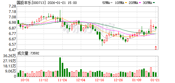 甘咨询：截至2026年2月10日公司股东人数是27513