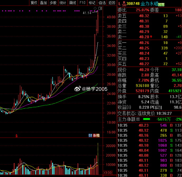 异动快报：万向钱潮（000559）2月10日13点44分触及涨停板