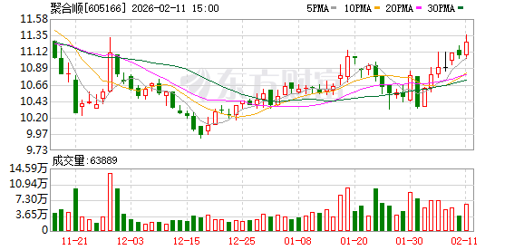 黔源电力:截至2026年2月10日,公司股东人数为19,283.00户