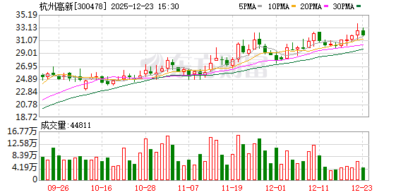 黔源电力:截至2026年2月10日,公司股东人数为19,283.00户