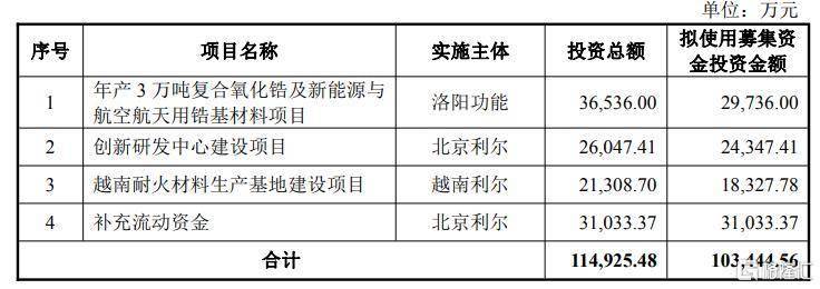 广济药业(000952.SZ)：拟向控股股东定增募资不超过6亿元