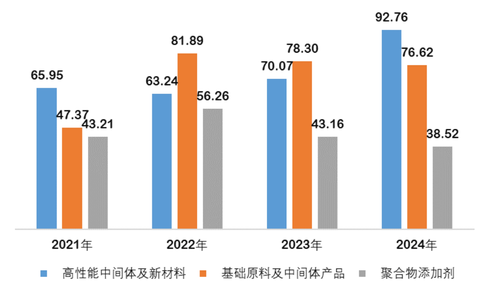 关联收购难掩经营困局，中化国际三年累亏超60亿元