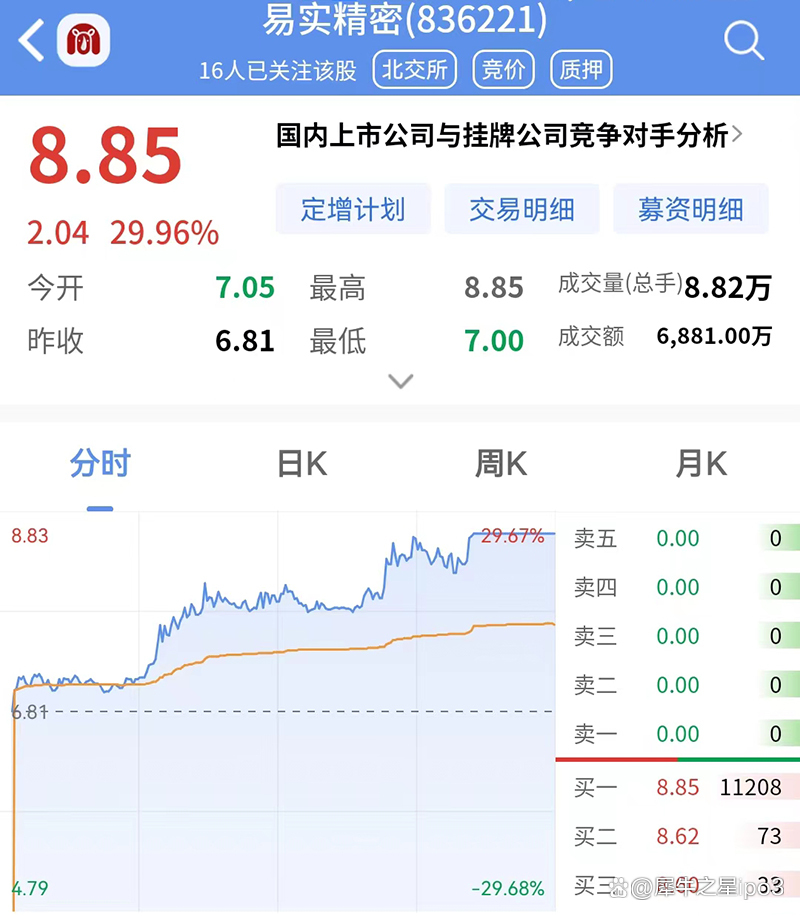易实精密：2月11日高管张晓减持股份合计1.44万股