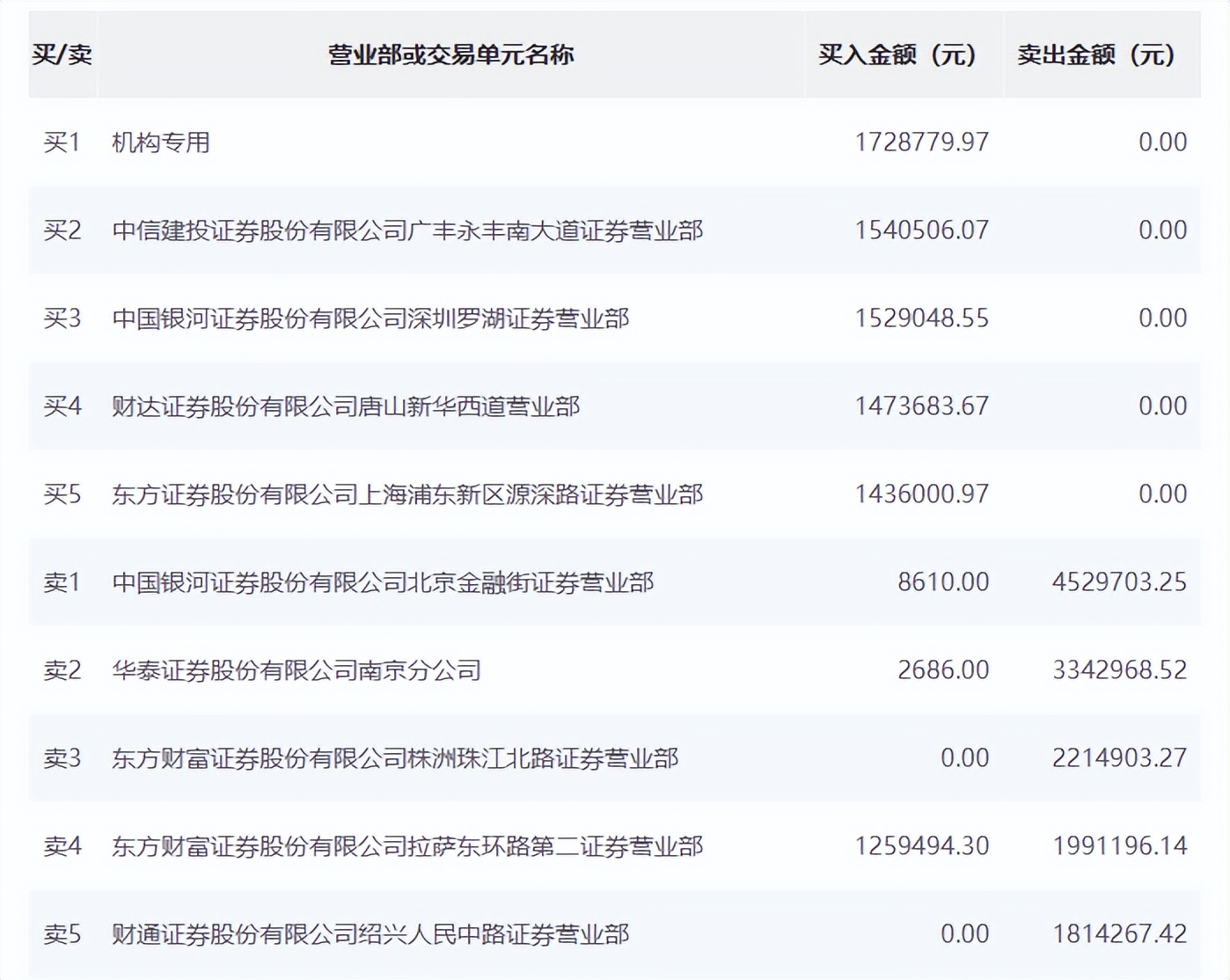 易实精密：2月11日高管张晓减持股份合计1.44万股