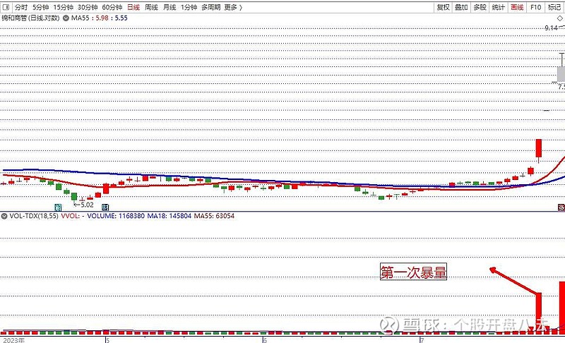 异动快报：锦和商管（603682）2月11日9点44分触及涨停板