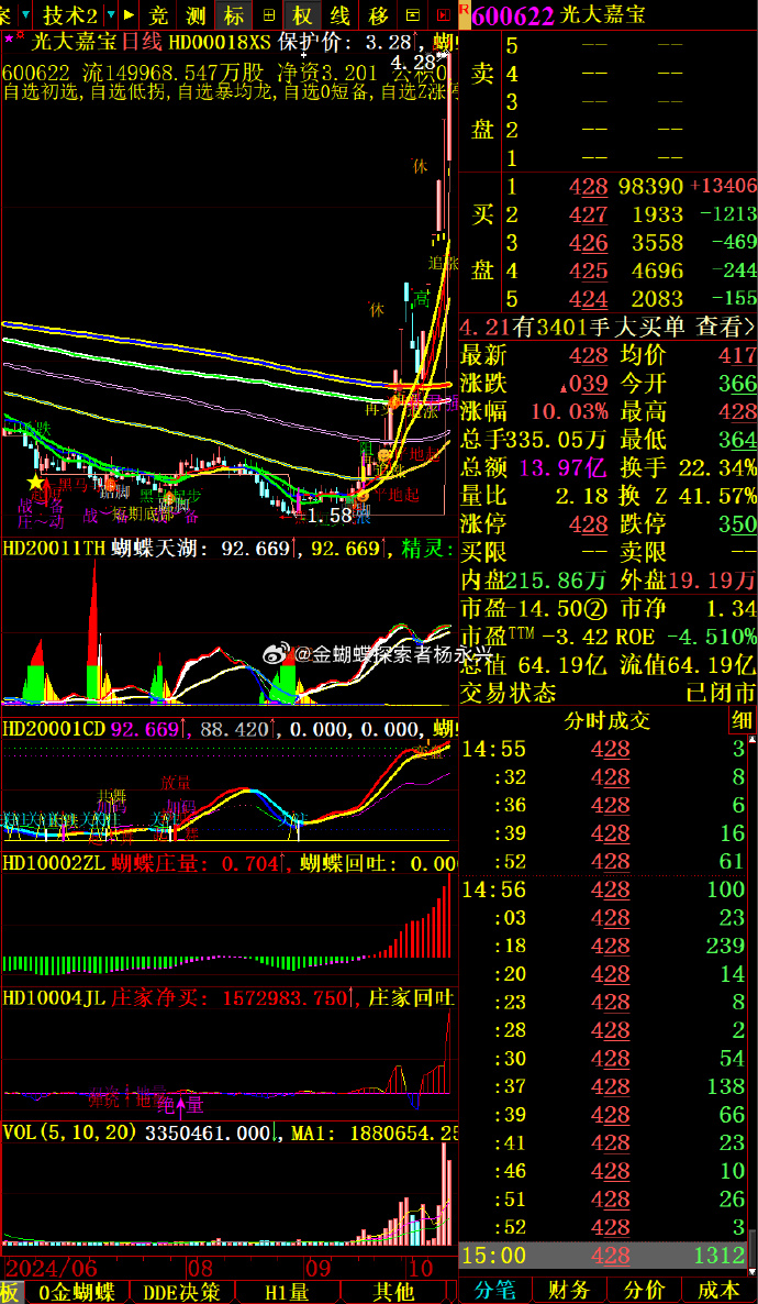 异动快报:ST京蓝(000711)2月11日14点47分触及涨停板