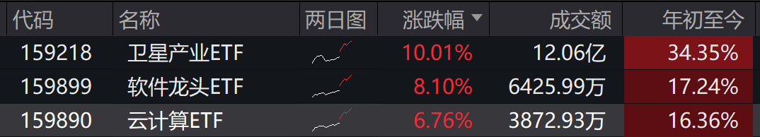 航亚科技(688510.SH):华航科创已减持194万股公司股份