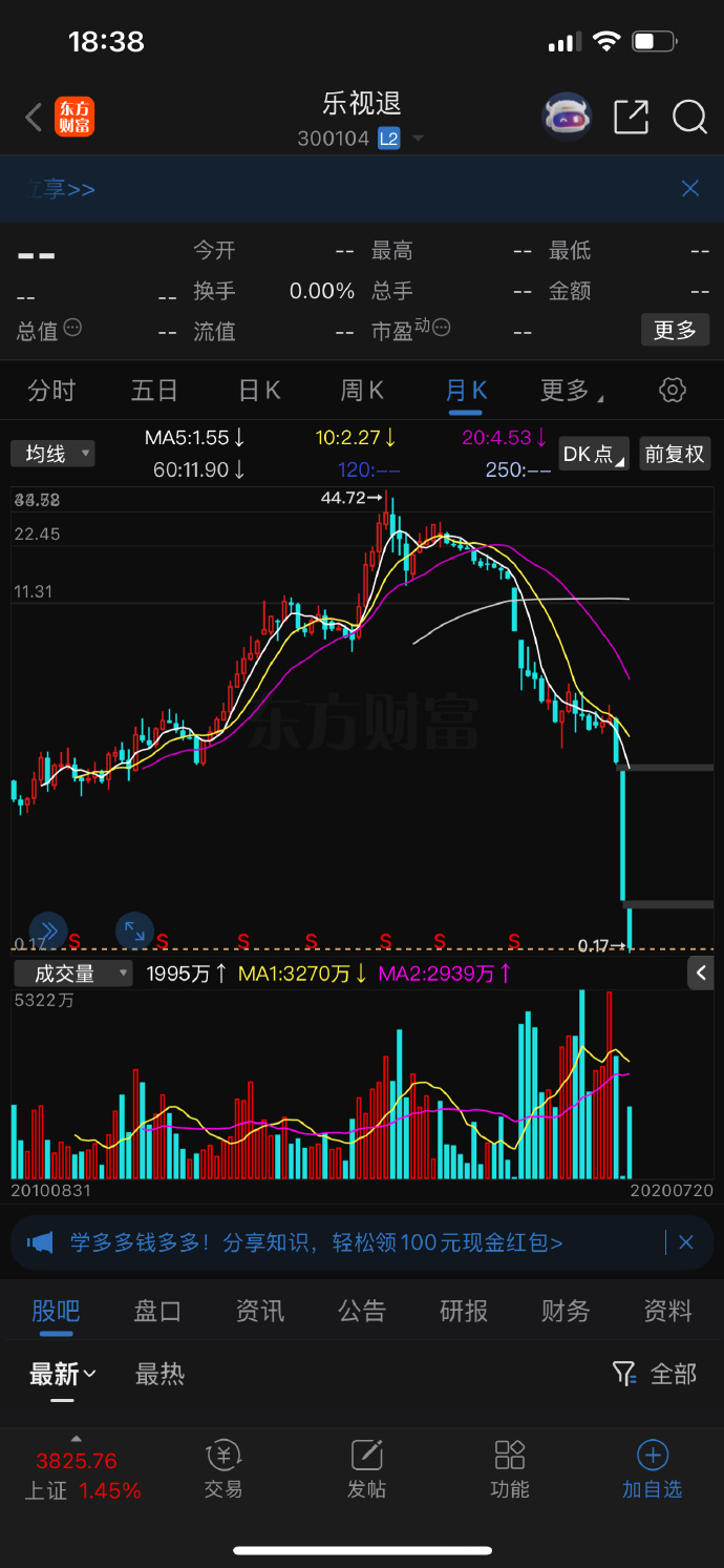 异动快报:金牛化工(600722)2月12日13点29分触及跌停板
