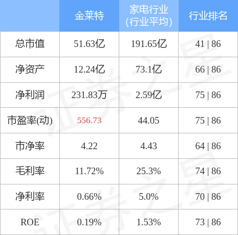 异动快报：小崧股份（002723）2月12日9点34分触及跌停板