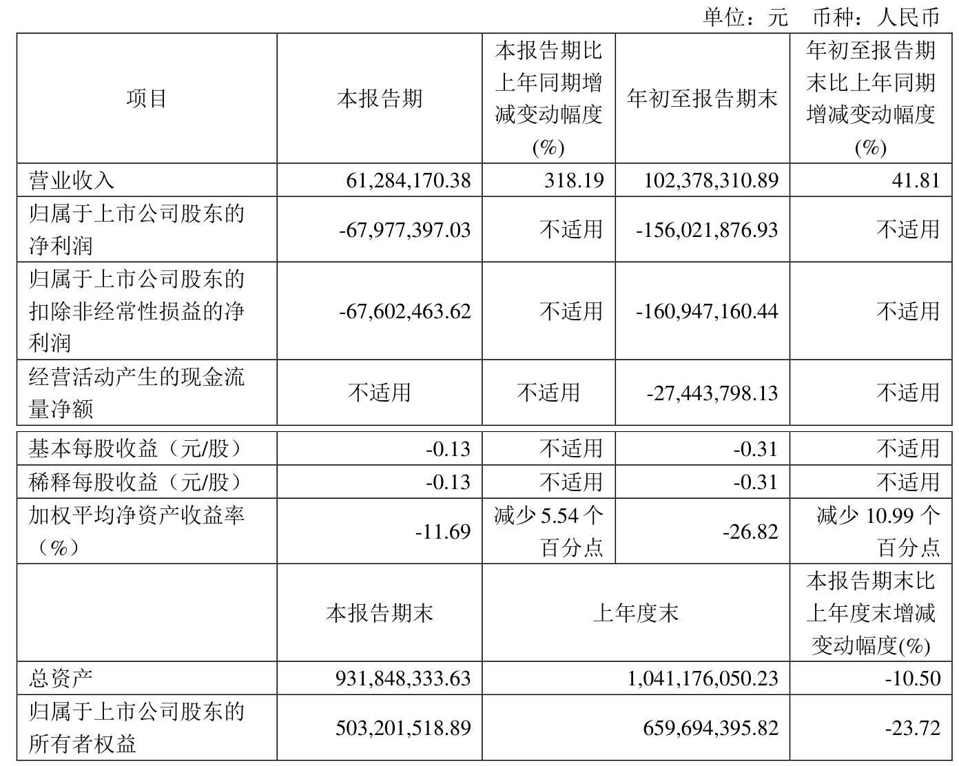 异动快报：ST中迪（000609）2月12日9点30分触及涨停板