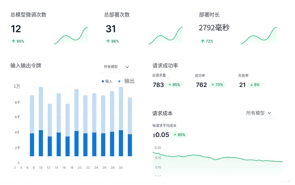 中颖电子：目前没有，公司密切关注端侧AI应用的发展，并评估适当时机投入研发