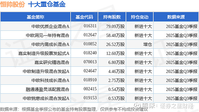 恒帅股份:2月12日高管俞国梅减持股份合计11.72万股