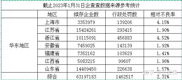 【企业动态】富煌钢构新增1件行政处罚