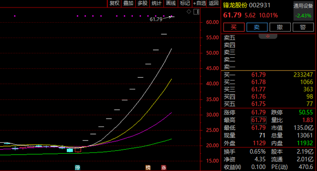 001696，筹划重大资产重组，不停牌！