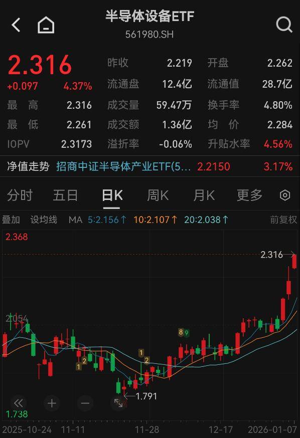 南大光电：董事王陆平拟减持0.02%