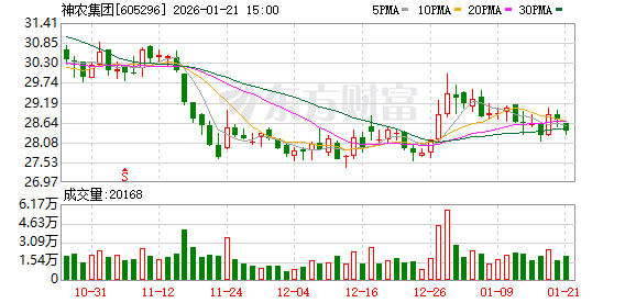天孚通信:截至2026年02月10日收盘,公司股东人数为84274(合并信用账户)