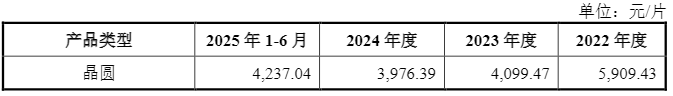 亚虹医药营收增长难破亏损困局,多条管线迎突破盈利拐点却未明