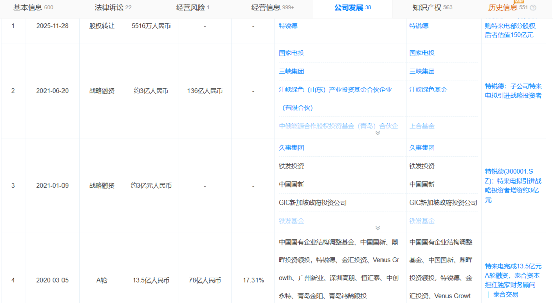 特锐德：公司尚未布局相关领域
