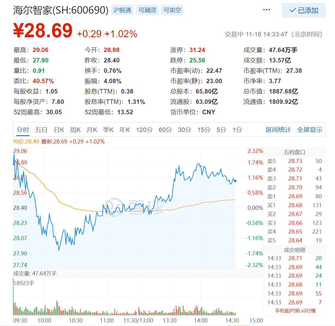 海尔智家获得发明专利授权:“一种衣物处理设备及其控制方法”