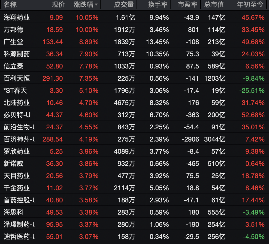 异动快报：人民网（603000）2月13日9点33分触及涨停板