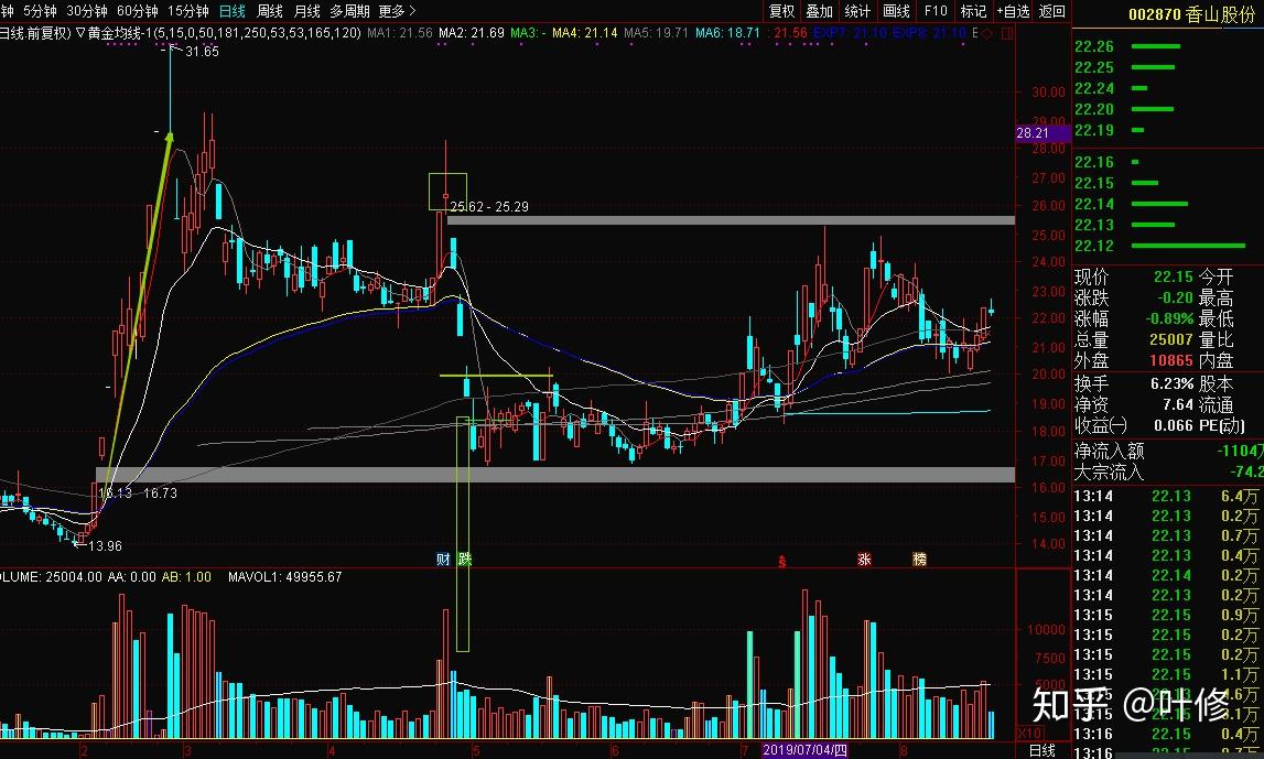 异动快报：风语筑（603466）2月13日9点49分触及涨停板