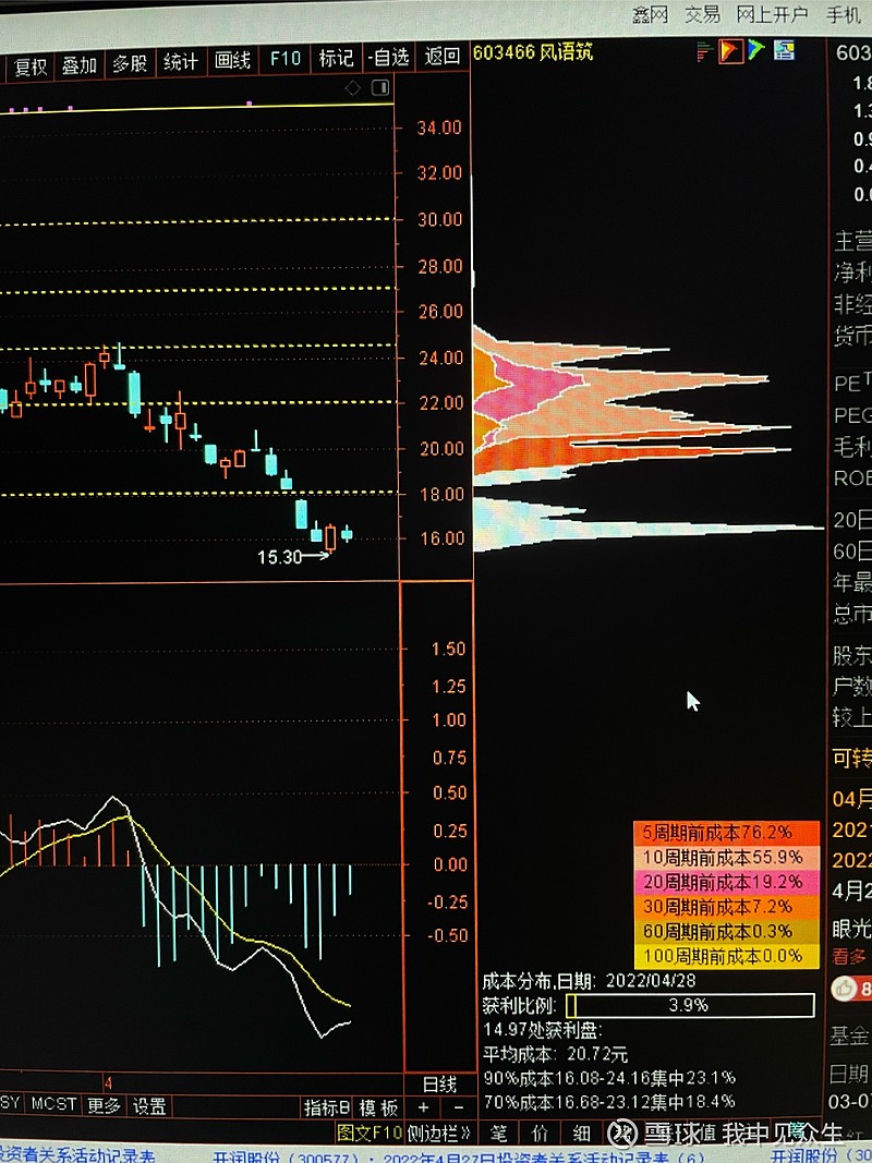 异动快报：风语筑（603466）2月13日9点49分触及涨停板