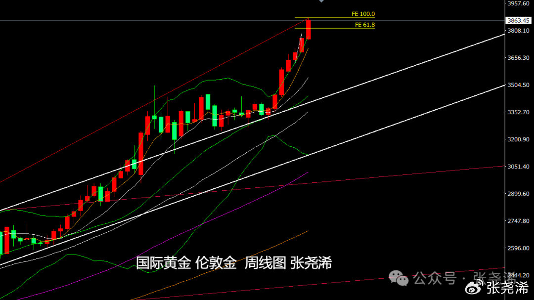 港股黄金、有色金属板块午后持续下探，紫金矿业跌近8%