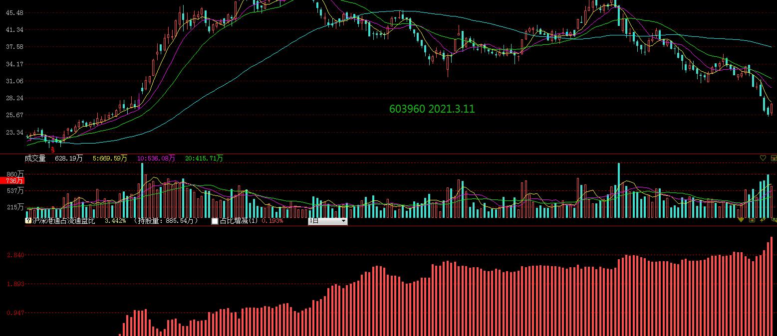 异动快报:克来机电(603960)2月13日10点24分触及涨停板