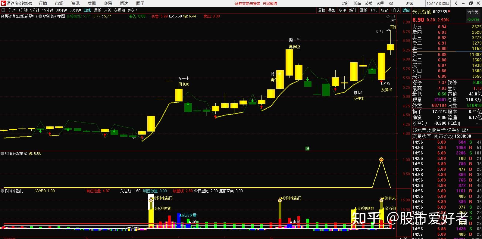 异动快报：兴民智通（002355）2月13日11点4分触及涨停板