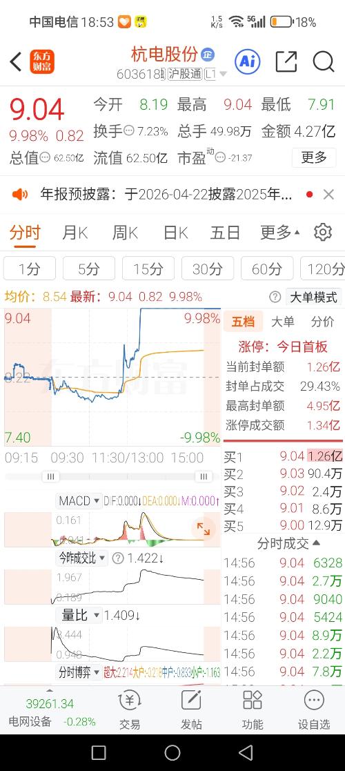 异动快报:杭电股份(603618)2月13日14点27分触及跌停板