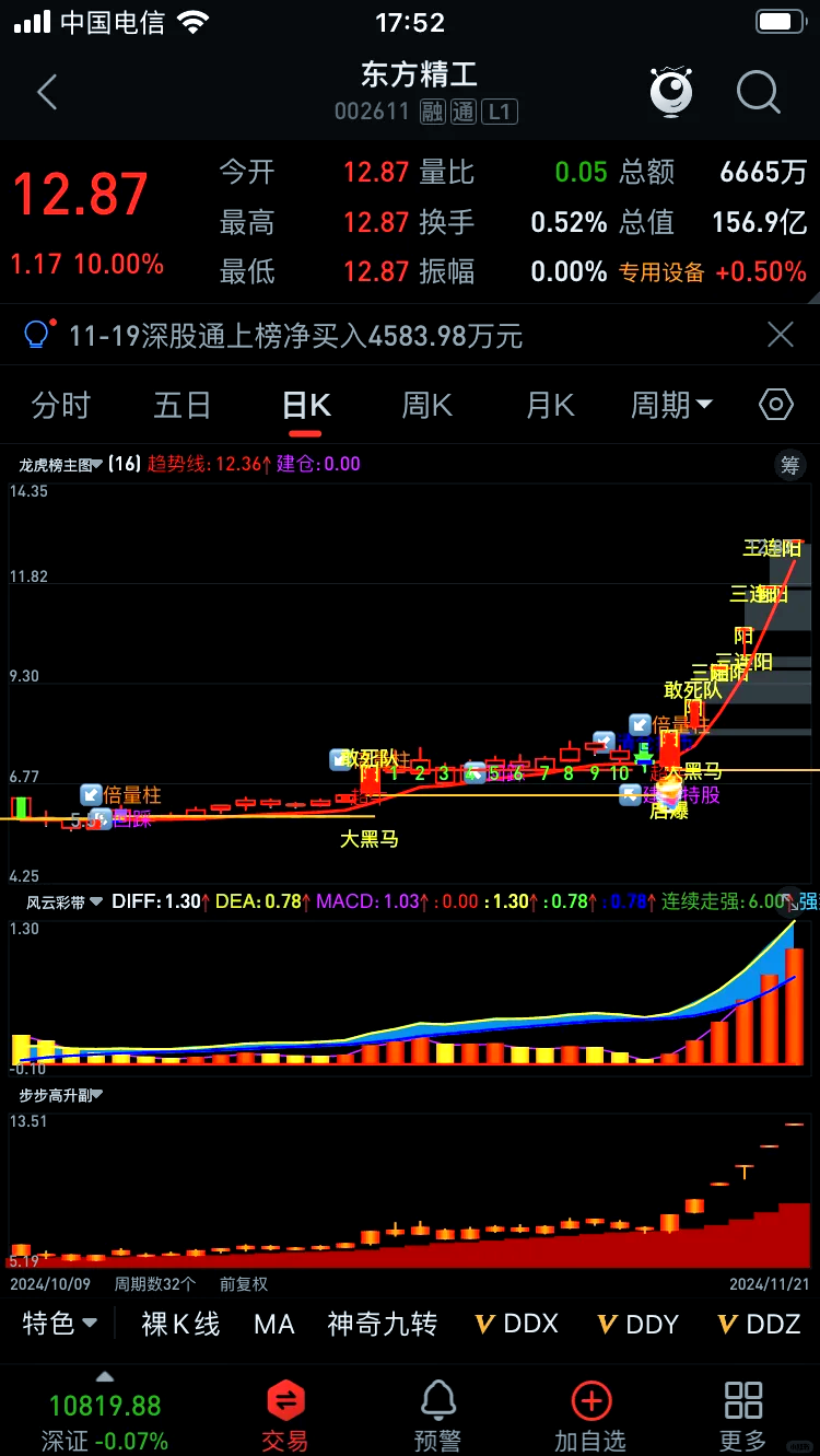 异动快报:杭电股份(603618)2月13日14点27分触及跌停板