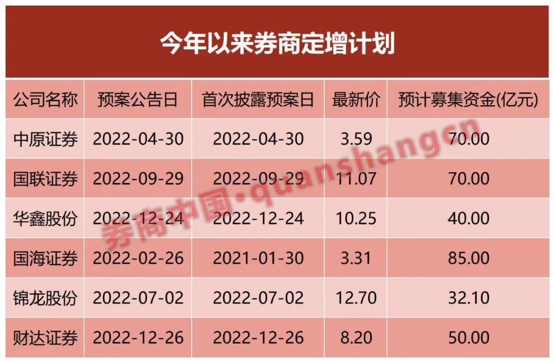 抓50万亿存款到期机遇 多家券商加速推进应对方案