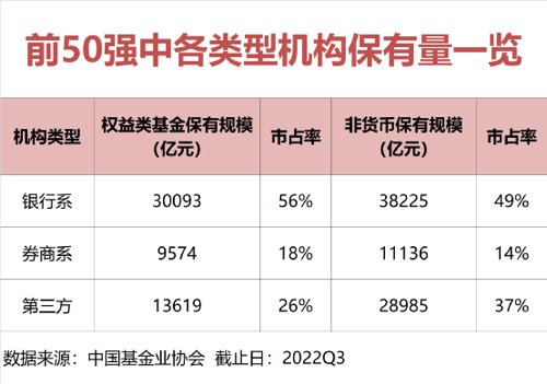 抓50万亿存款到期机遇 多家券商加速推进应对方案