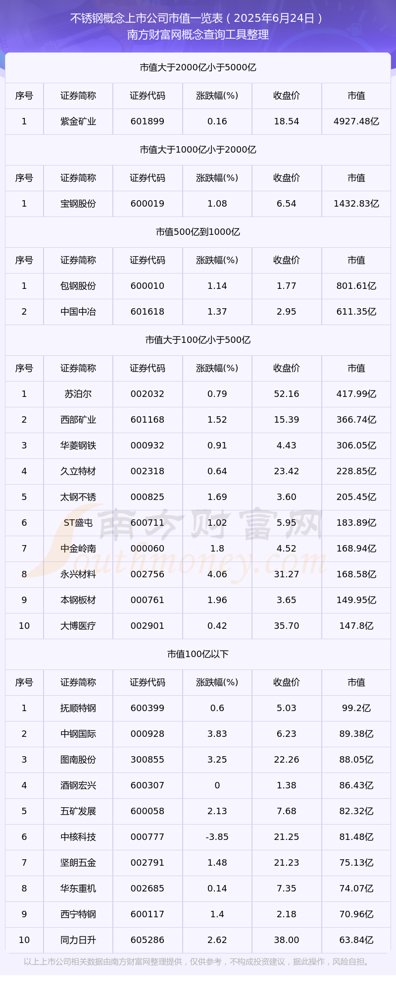 2026年2月上海A股上市公司市值TOP100：5家公司市值超过3000亿元