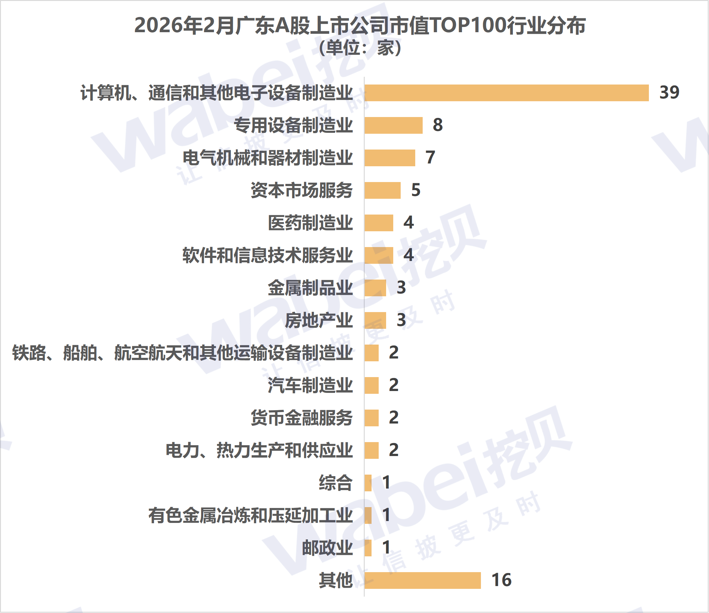 2026年2月山东A股上市公司市值TOP100：12家公司市值超过800亿元
