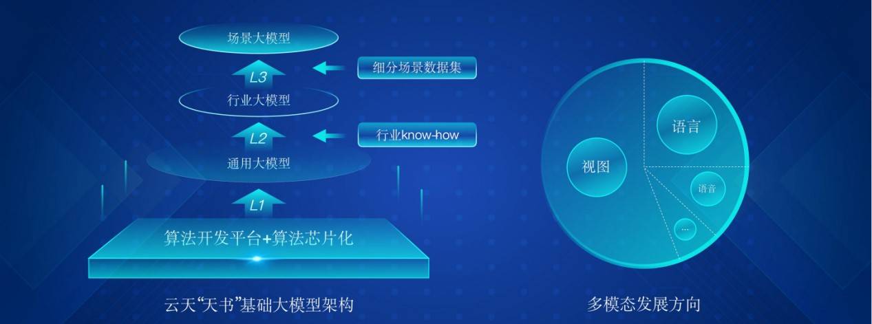 云天励飞公布国际专利申请:“问答模型训练方法、问答方法、装置及终端设备”