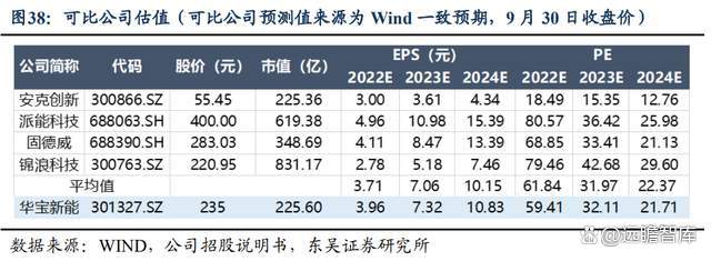 华宝新能公布国际专利申请：“壳体组件、电池包和储能电源”