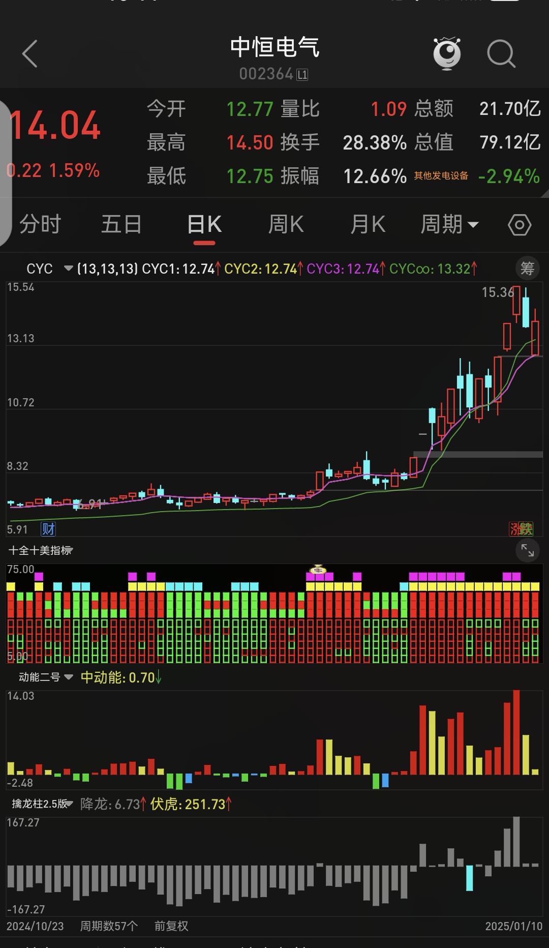 突然!直线猛拉,暴涨超42%!AI,突传重磅利好!