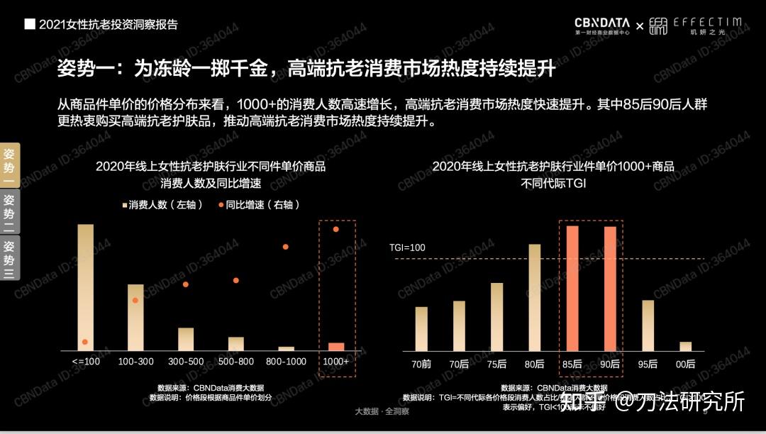 年度盘点：国产护肤品牌，正在撕掉“大牌平替”标签