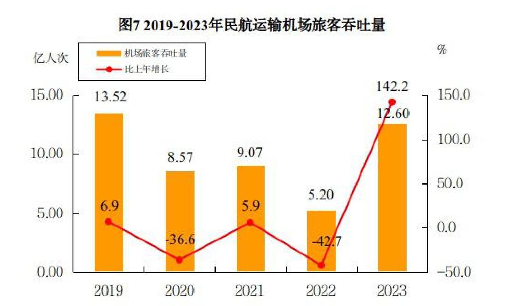 上海机场:2026年1月浦东机场旅客吞吐量705.32万人次,同比下降1.34%