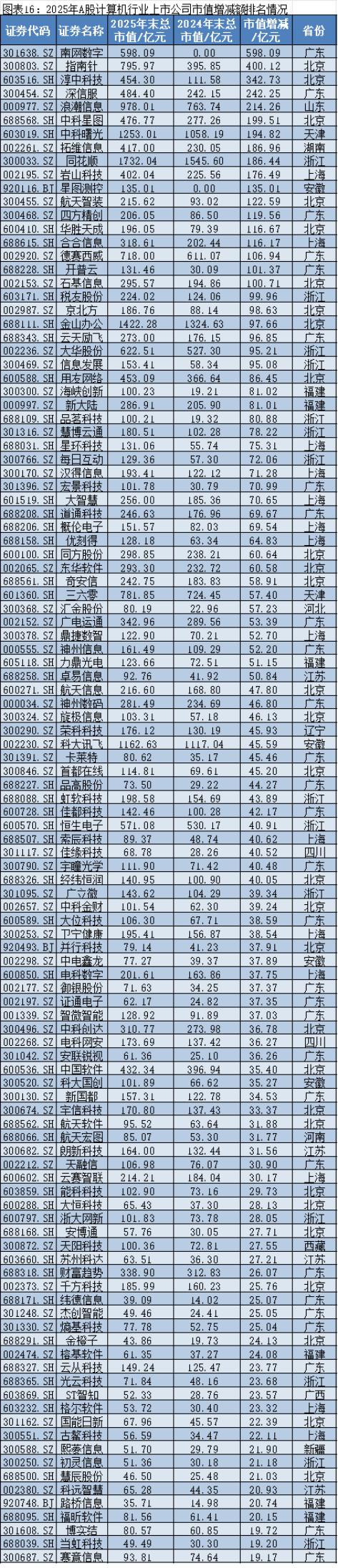 2026年2月福建A股上市公司市值TOP100：11家公司市值超过500亿元