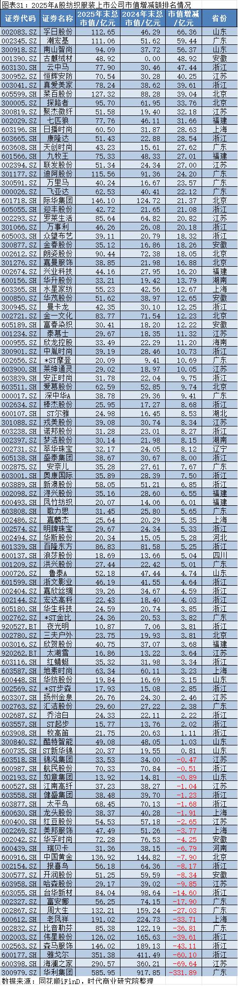 2026年2月福建A股上市公司市值TOP100：11家公司市值超过500亿元