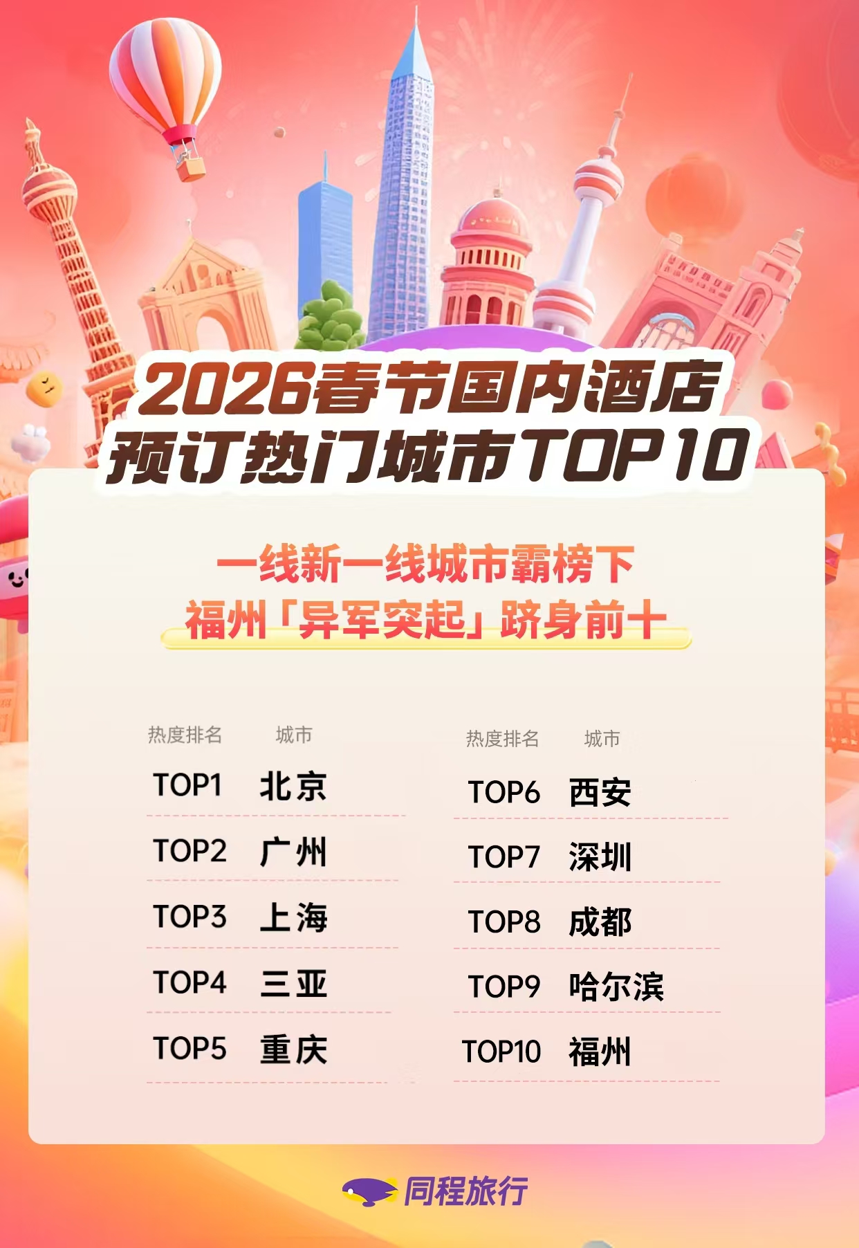 同程旅行春节盘点：广东年俗游热度居前，汕头酒店预订热度同比增长超80%