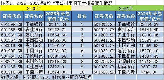 2026年2月安徽A股上市公司市值TOP100:11家公司市值超过500亿元