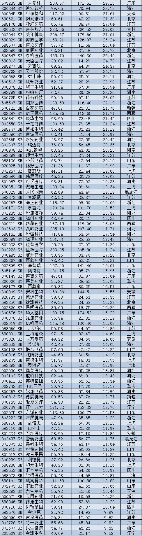 2026年2月安徽A股上市公司市值TOP100:11家公司市值超过500亿元