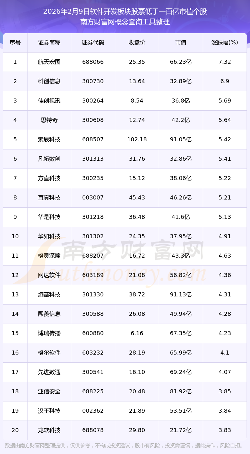 2026年2月四川A股上市公司市值TOP100:12家公司市值超过500亿元