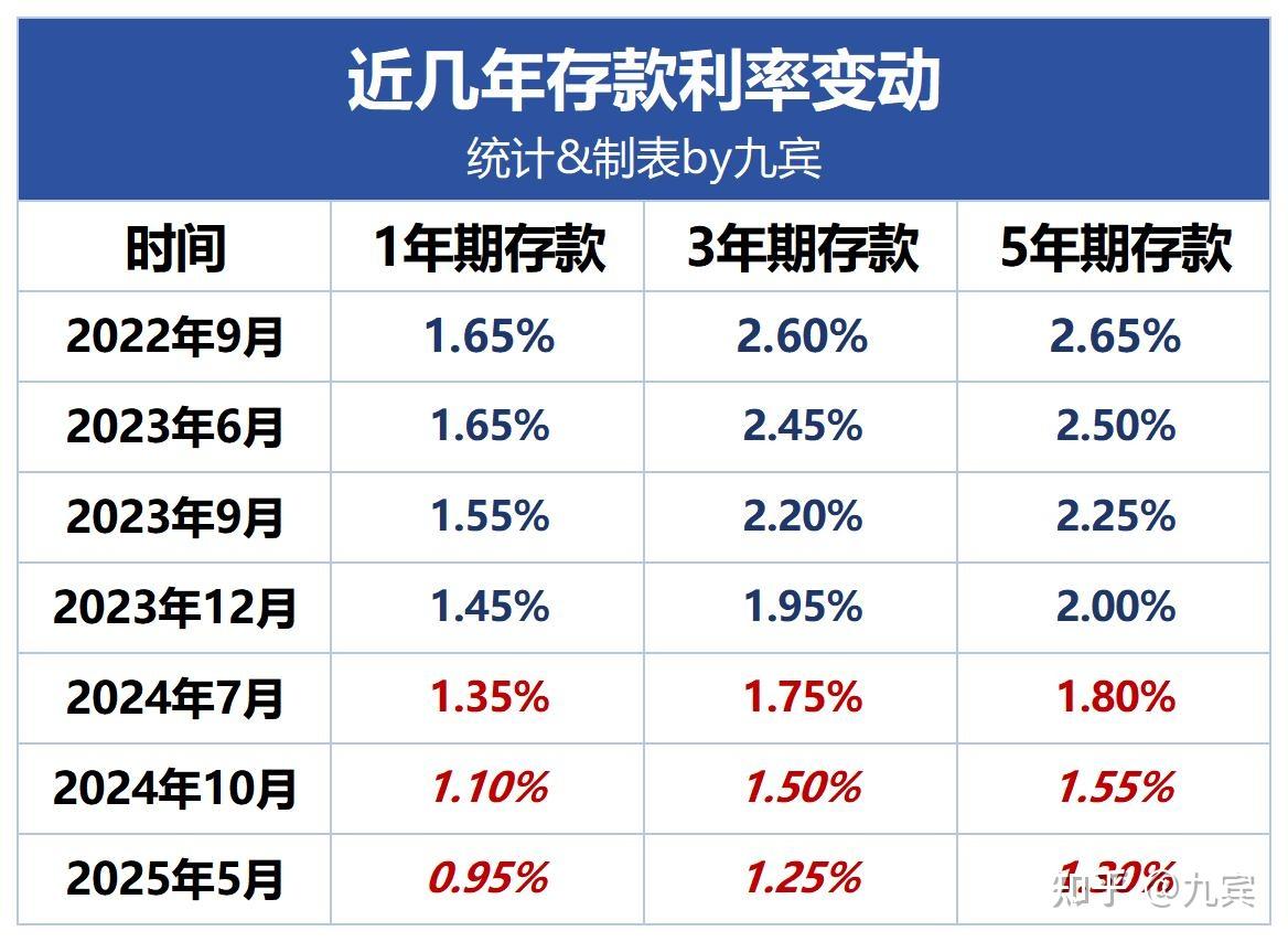 2月LPR报价出炉：1年期和5年期以上利率均不变